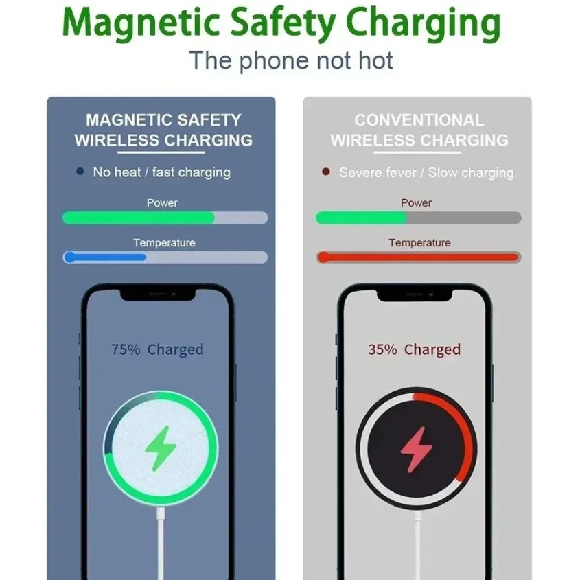 30W Fast Charger Original Magn - Portable Wifi Hotspot recension och pris